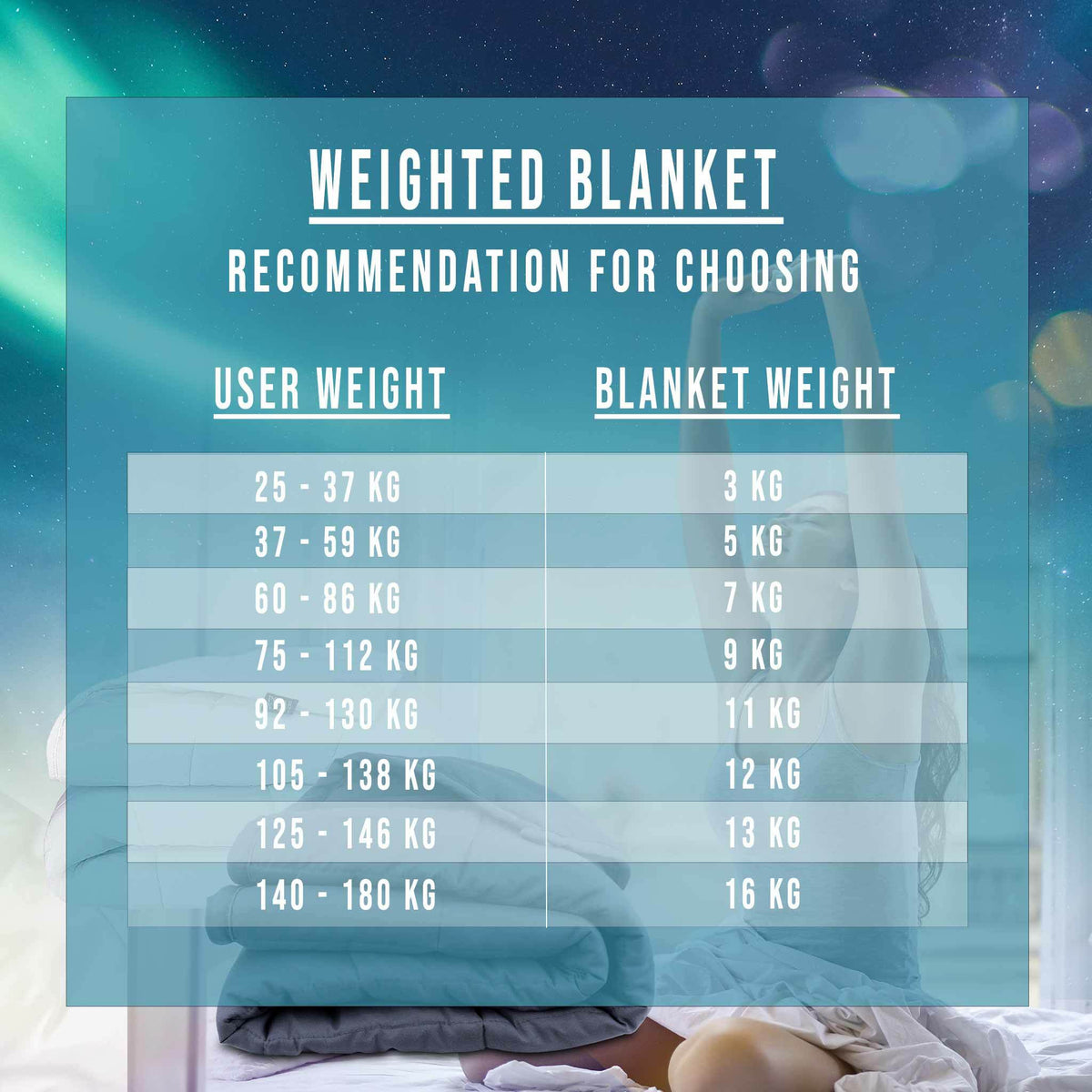 
              Polar Night Weighted Blanket 5-13kg, 150x200cm (cotton)